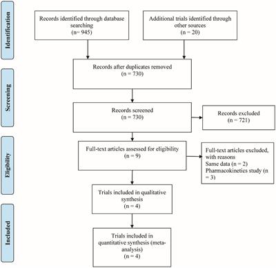 Efficacy and safety of novel carbapenem-β-lactamase inhibitor combinations: imipenem-cilastatin/relebactam results from randomized controlled trials